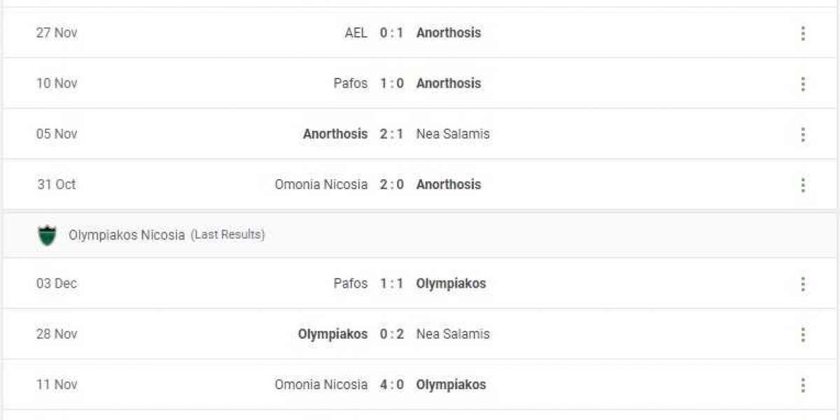 Anorthosis vs Olympiakos Nicosia Prediction