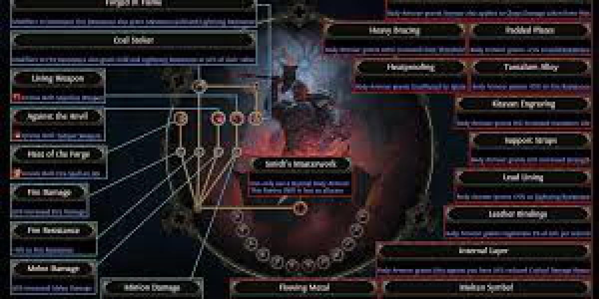 POECurrency.com - POE 2: Dawn of the Hunt's New Ascendancy For Core Classes