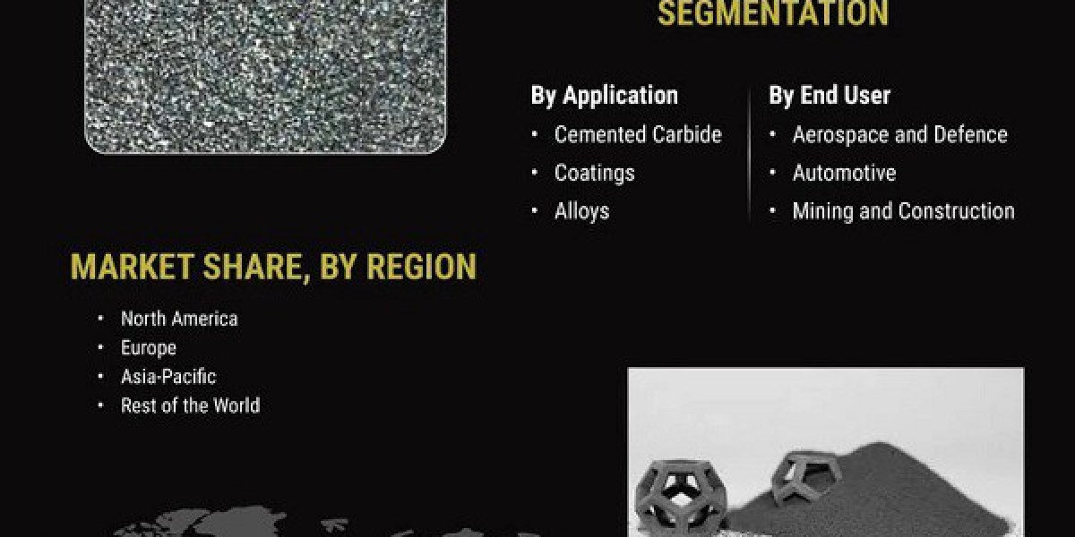 Tungsten Carbide Market 2025 Incredible Growth Possibilities, Industry Demand and Forecast to 2032