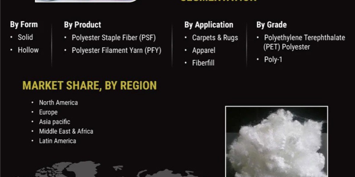 Polyester Fiber Market: Provides Detailed Insight, Challenges, Growth Forecast To 2032