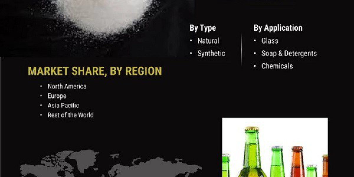 Soda Ash Market By Glorious Opportunities, Business Growth, Size, And Statistics Forecasts Up To 2032