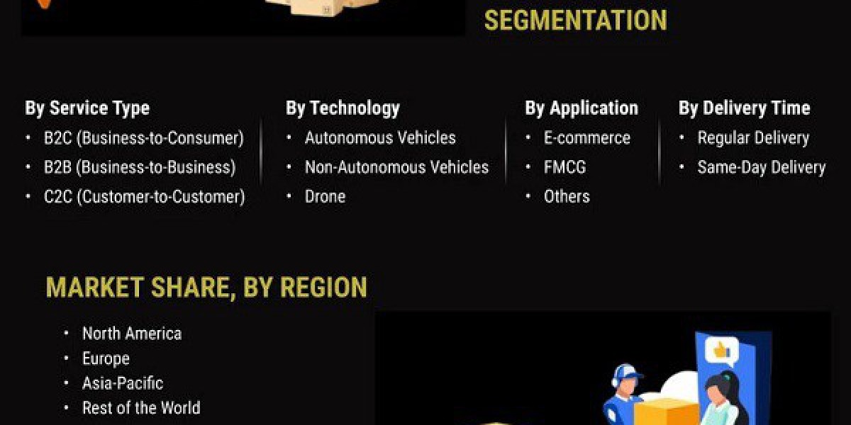 Last Mile Delivery Market: Current Trends, Growth, Top Impacting Factors, Growth Opportunities and Business Strategies