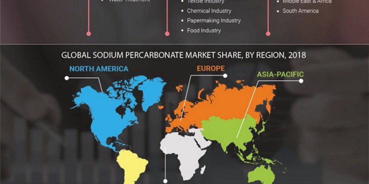 Sodium Percarbonate Market Future Business Opportunities 2025-2032 