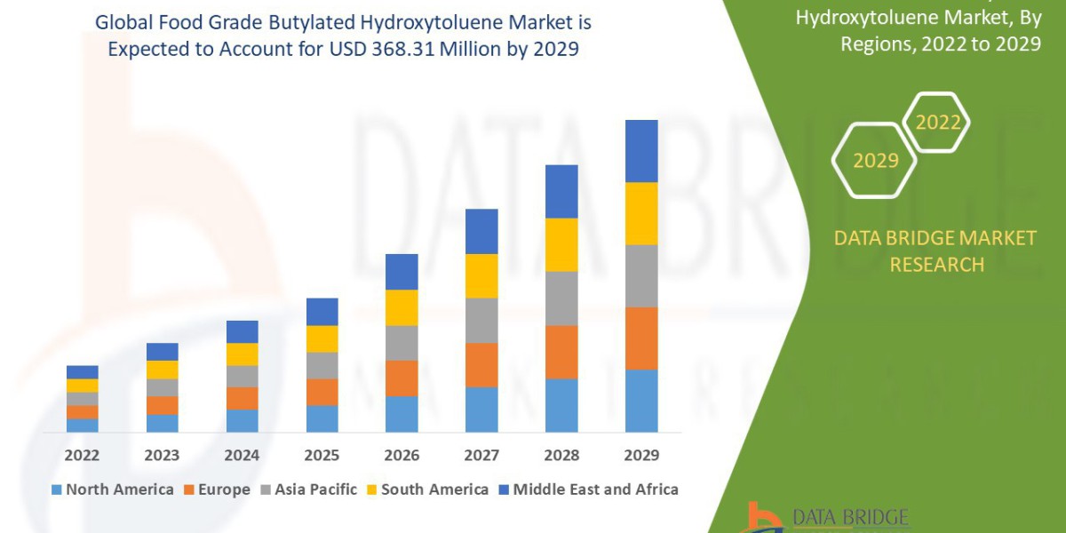 Food Grade Butylated Hydroxytoluene Market Size, Share, and Growth Opportunities 2025 –2032