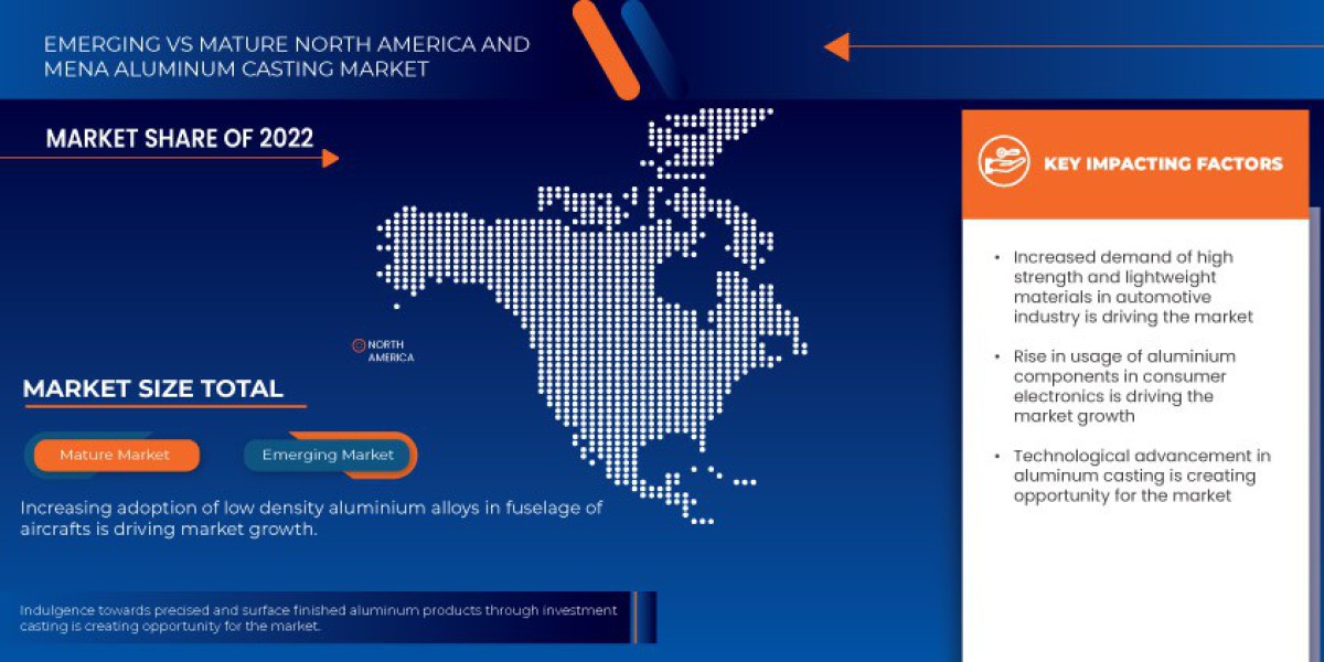 North America and MENA Aluminum Casting Market Size, Share, and Growth Opportunities 2024 –2031