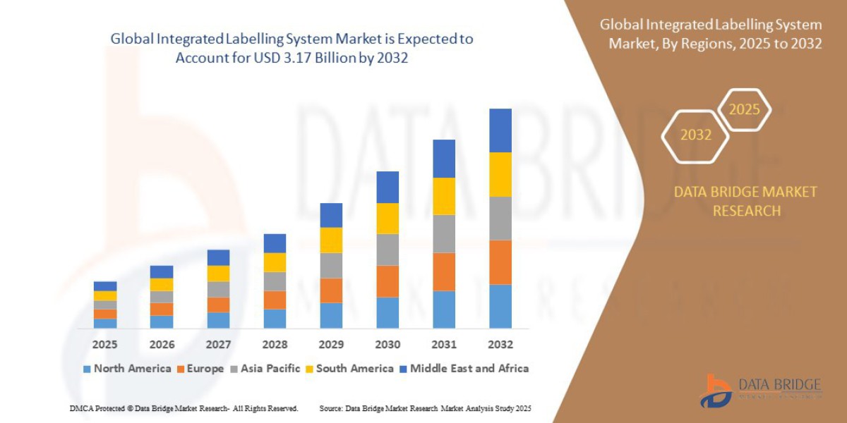 Integrated Labelling System Market Trends, Insights and Future Outlook 2025 –2032