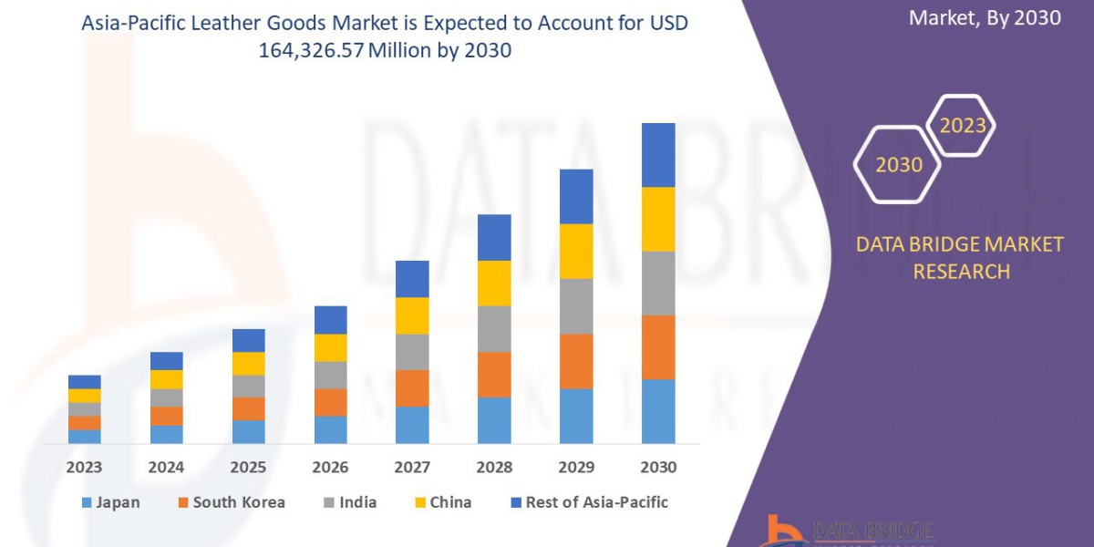 Asia-Pacific Leather Goods Market: Growth Opportunities and Forecast to 2030