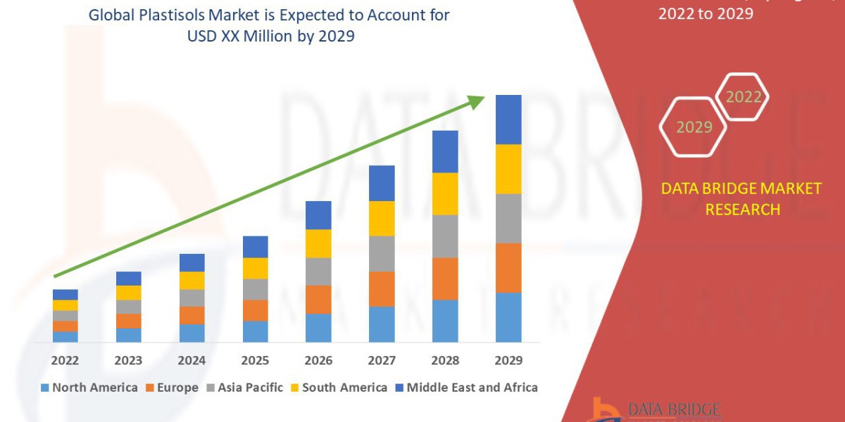 Plastisols Market Rise Path, Sector Tempo, Insight Sparks and Strategy Line