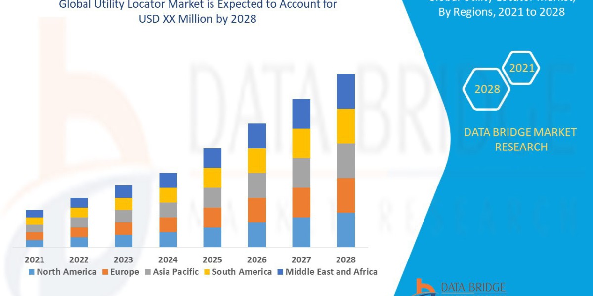 North America Utility Locator Market Growth Opportunities, Key Drivers and Competitive Outlook