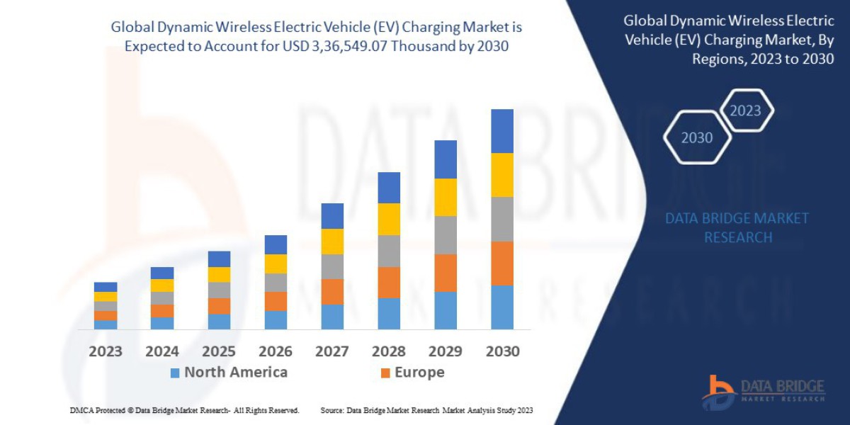 Dynamic Wireless Electric Vehicle (EV) Charging Global  Market: Forecast and Opportunities 2025 - 2032
