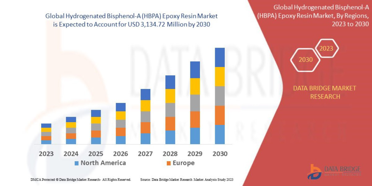 Hydrogenated Bisphenol-A (HBPA) Epoxy Resin Market Rising Trends, Growth and Competitors Analysis