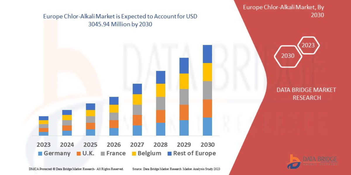 Europe Chlor-Alkali Market Trends: Growth, Share, Value, Size, and Analysis