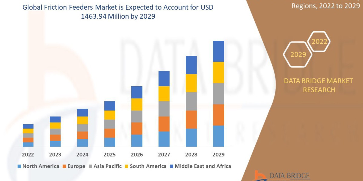 Friction Feeders Market Demand: Growth, Share, Value, Size, and Insights