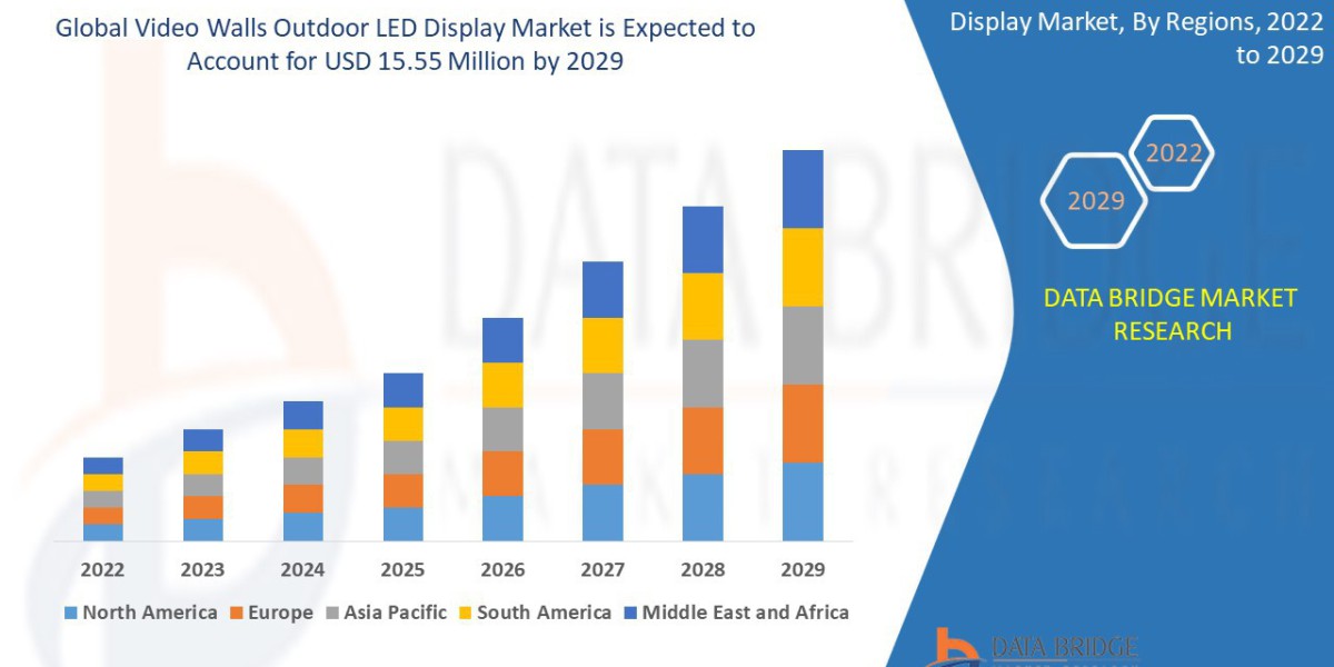 Video Walls Outdoor LED Display Market Revenue Analysis: Growth, Share, Value, Size, and Insights