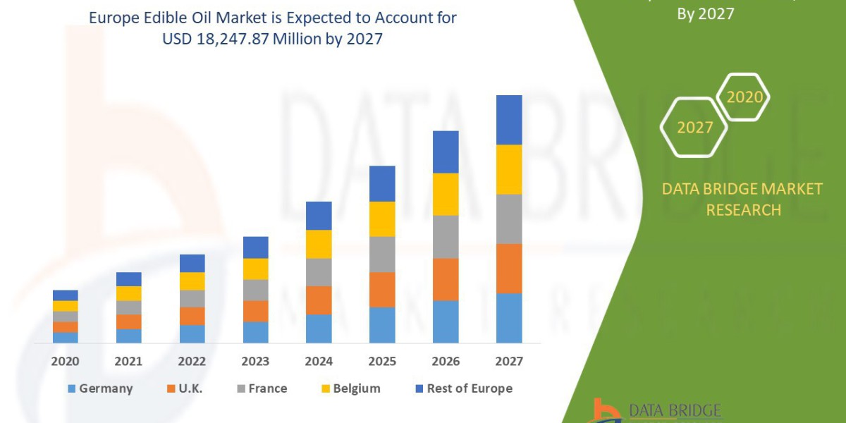 Europe Edible Oil Market Overview: Key Drivers and Challenges 2024 –2031