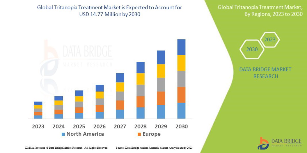 Tritanopia Treatment Market Demand: Growth, Share, Value, Size, and Insights