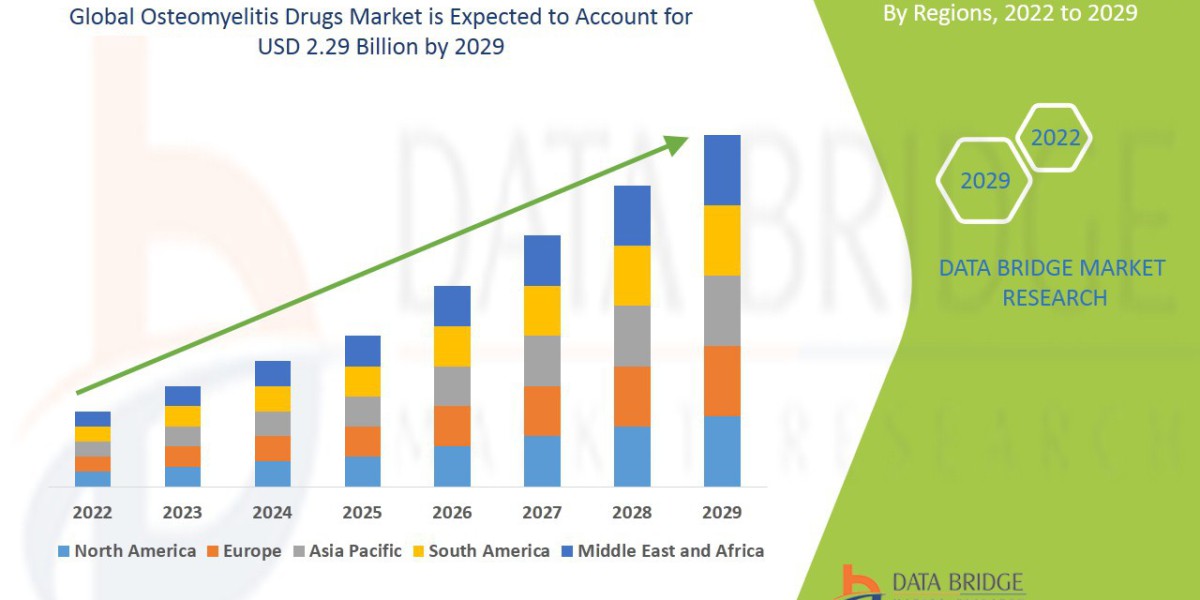 Osteomyelitis Drugs Market Rise Path, Sector Tempo, Insight Sparks and Strategy Line