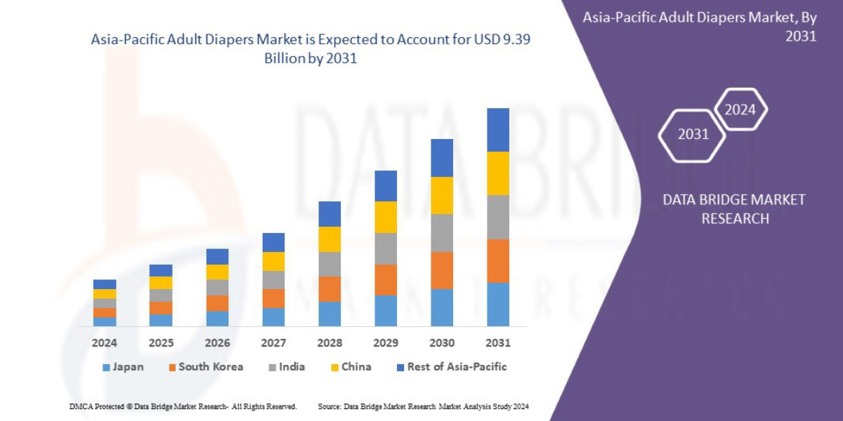 Asia-Pacific Adult Diapers Market Report 2024 –2031: Key Trends and Projections