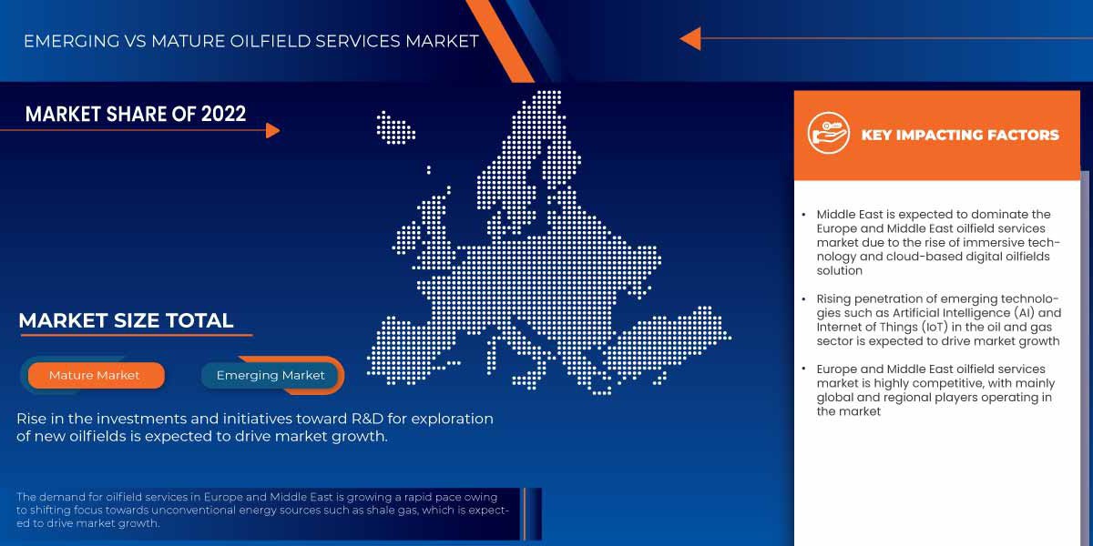 Europe and Middle East Oilfield Services Market Opportunities: Growth, Share, Value, Size, and Scope