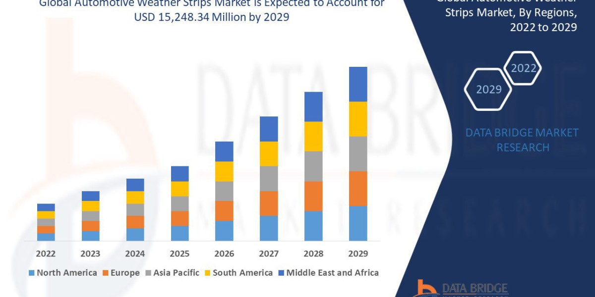 Automotive Weather Strips Market Research Report: Growth, Share, Value, Size, and Analysis