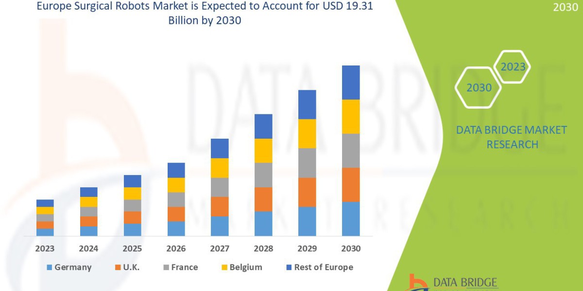 Europe Surgical Robots Market Grows on Back of Minimally Invasive Surgery Trends