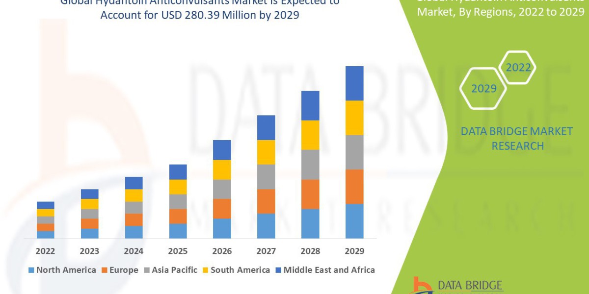 Hydantoin Anticonvulsants Market Insights and Growth Trends 2025 –2032