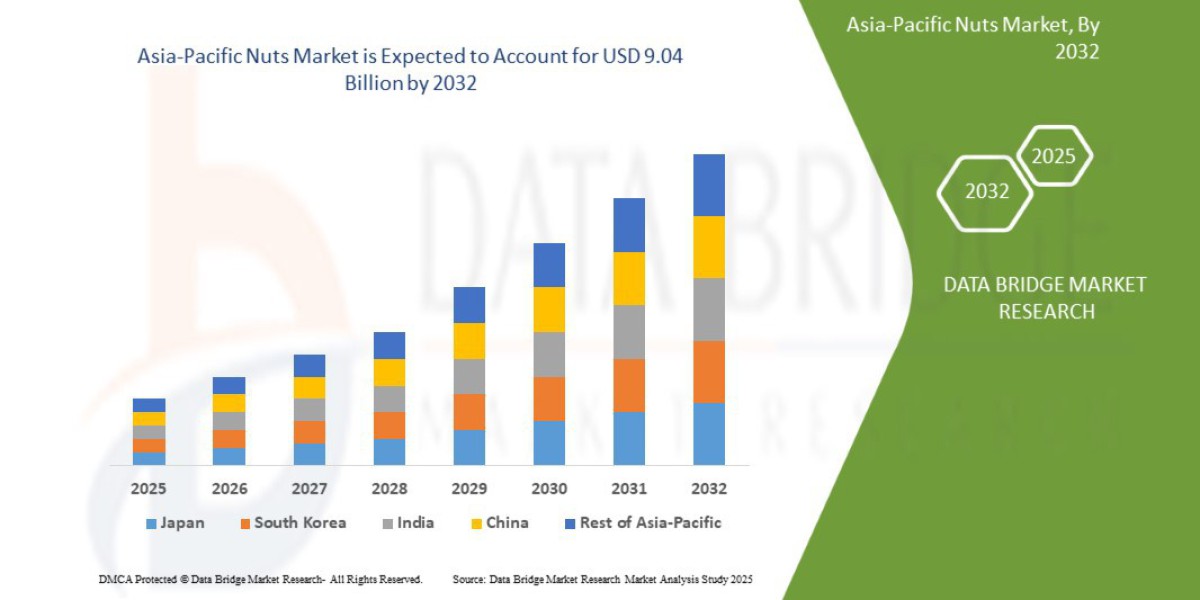Asia-Pacific Nuts  Market Overview: Key Drivers and Challenges