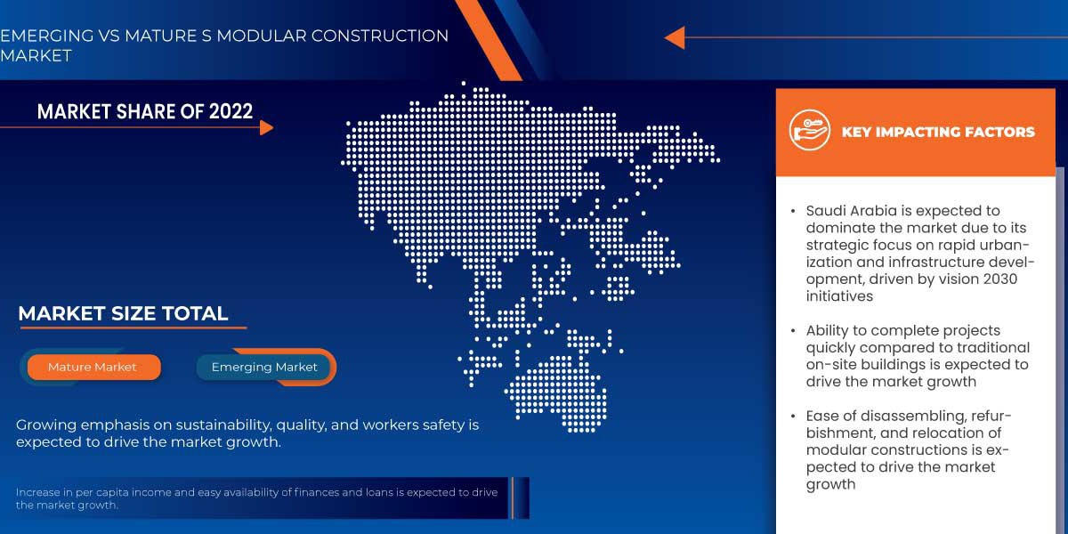 Saudi Arabia and U.A.E. Modular Construction Market Analysis: Supply Chain, Pricing, and Forecast 2024 –2031