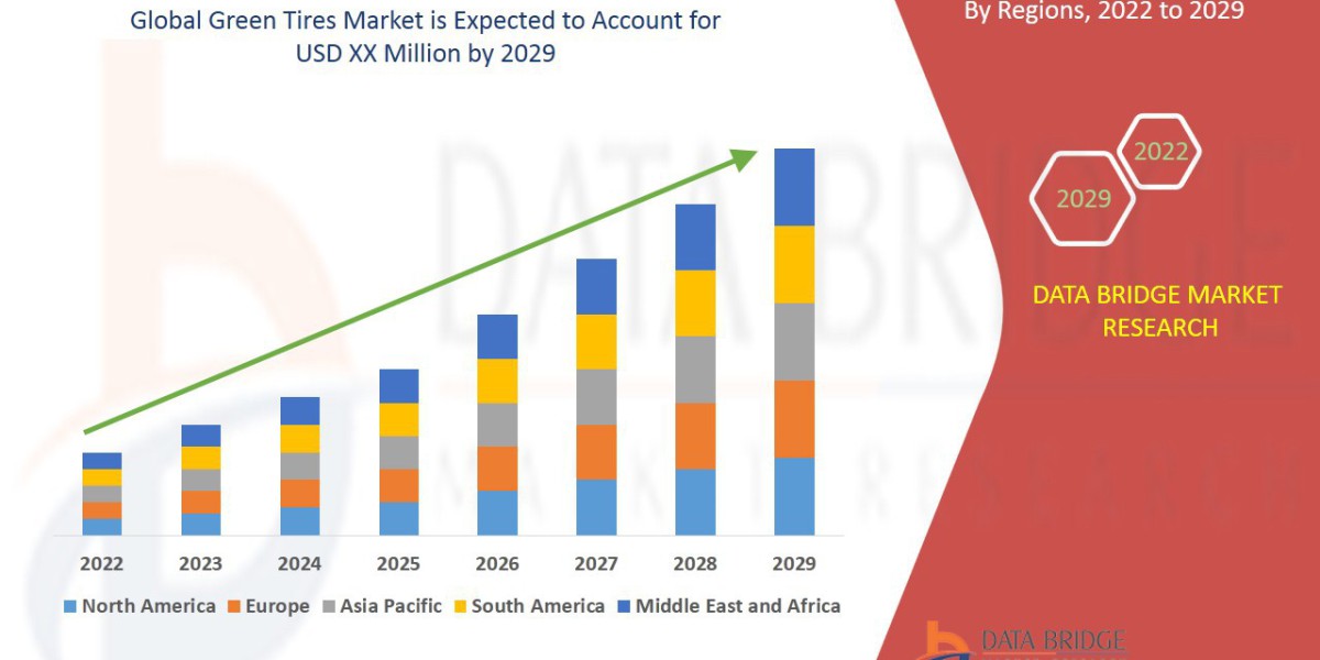 Green Tires Market Rise Path, Sector Tempo, Insight Sparks and Strategy Line