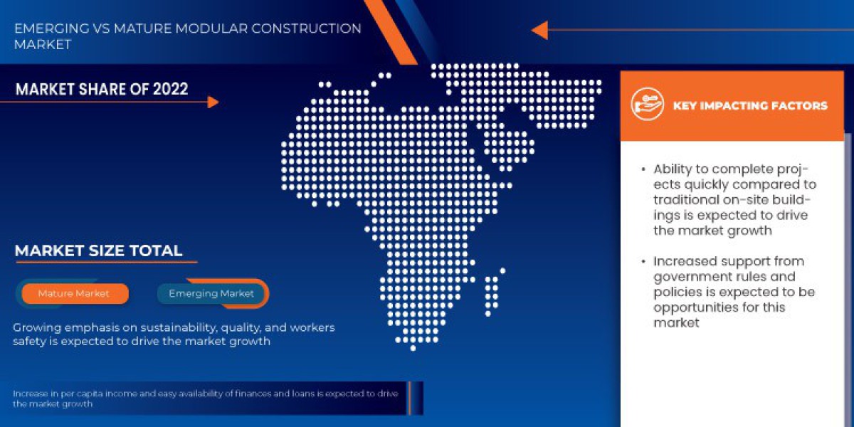 Saudi Arabia and GCC Modular Construction Market Analysis: Supply Chain, Pricing, and Forecast 2025 –2032