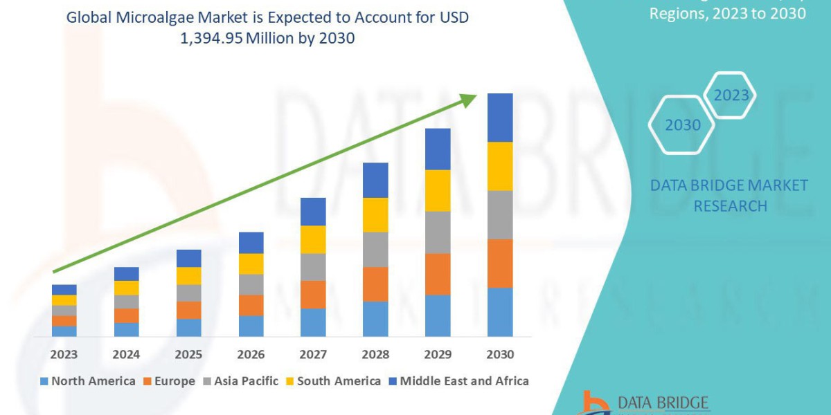 Rising Demand for Sustainable Nutrition and Biofuel Drives Growth in Europe Microalgae Marke