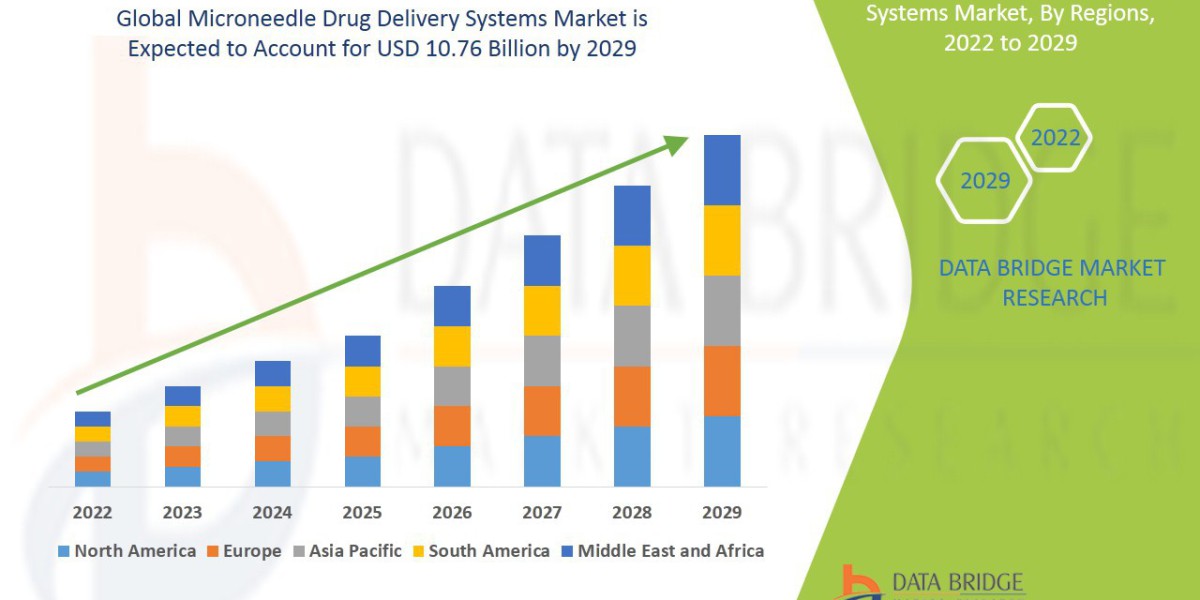 Microneedle Drug Delivery Systems Market Rise Path, Sector Tempo, Insight Sparks and Strategy Line