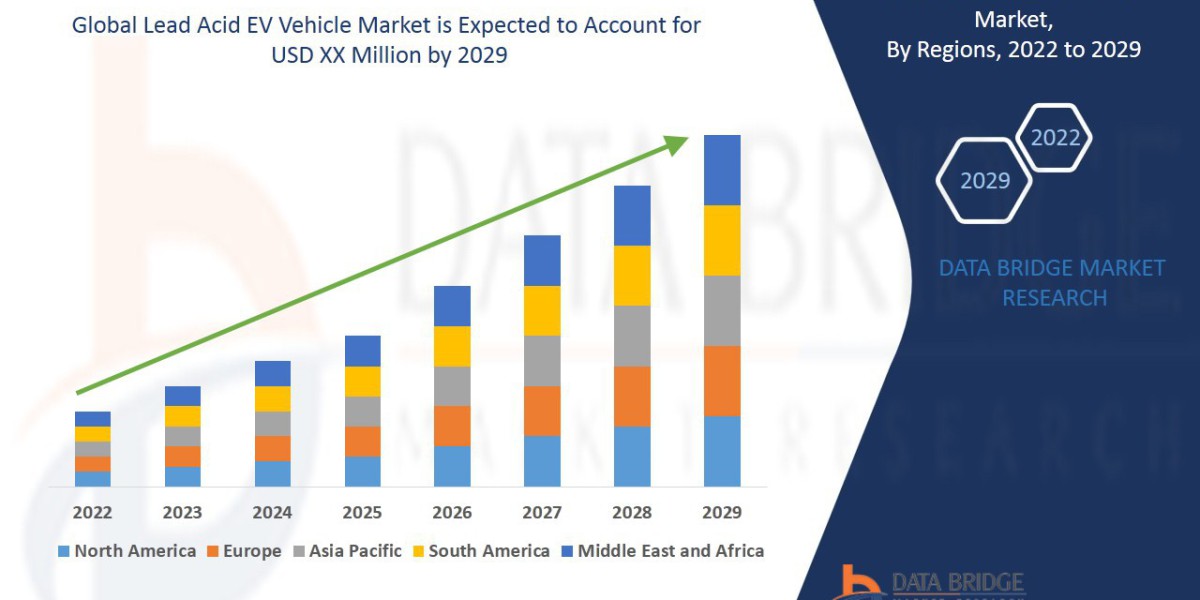 Lead Acid EV Vehicle Market Rise Path, Sector Tempo, Insight Sparks and Strategy Line