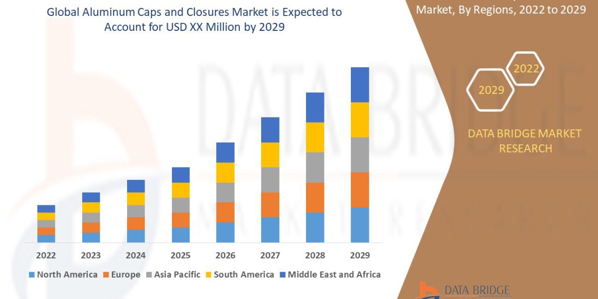 Aluminum Caps and Closures Market Overview: Key Drivers and Challenges 2025 –2032