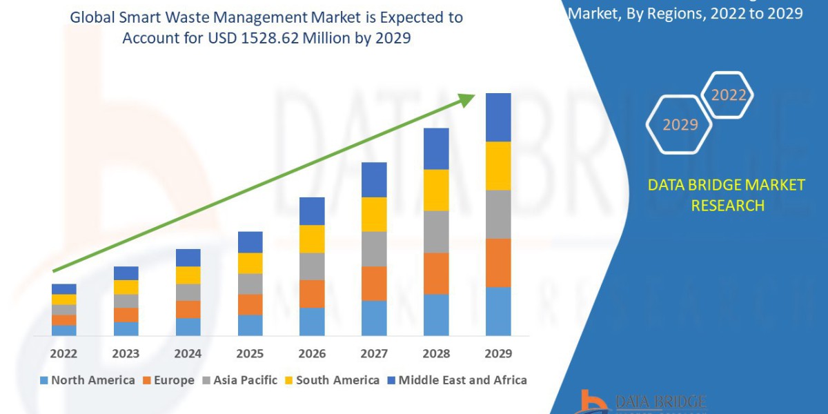 Smart Waste Management Market Industry Statistics: Growth, Share, Value, and Trends