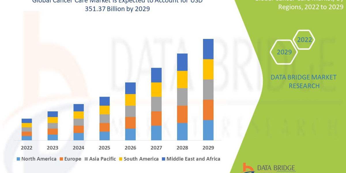 Cancer Care Market: Size, Share, and Future Growth 2025 –2032