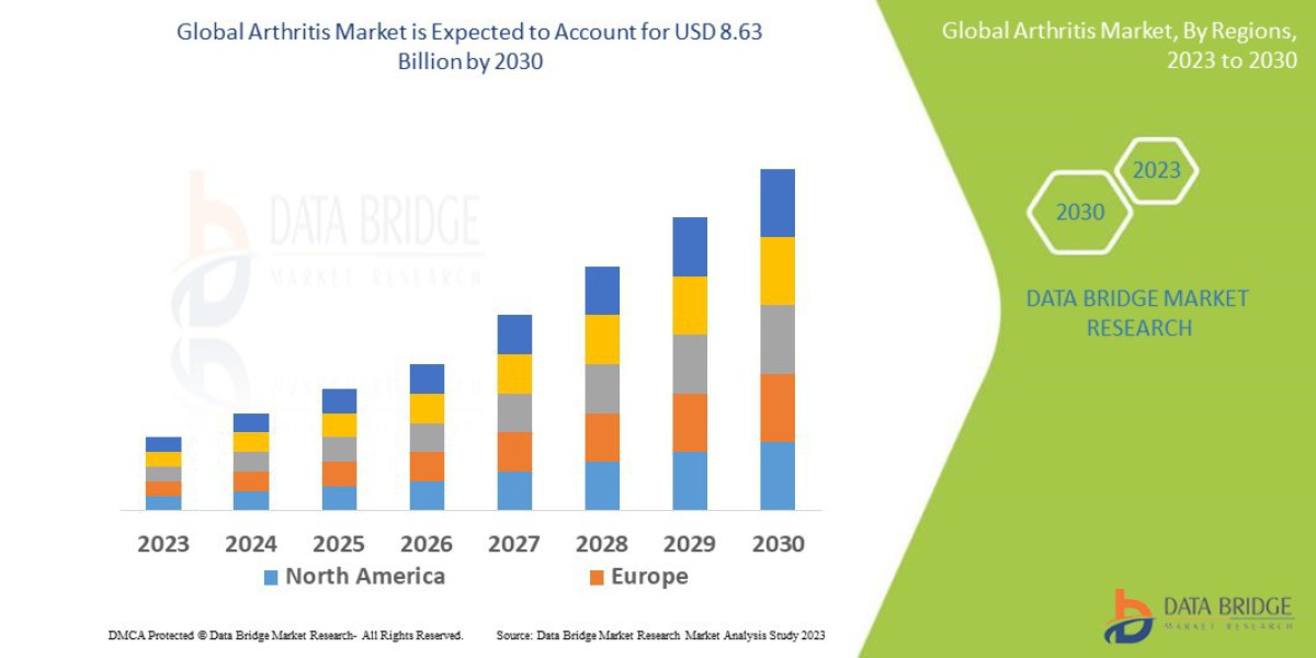 U.S. Arthritis Market Value: Growth, Share, Size, Analysis, and Insights