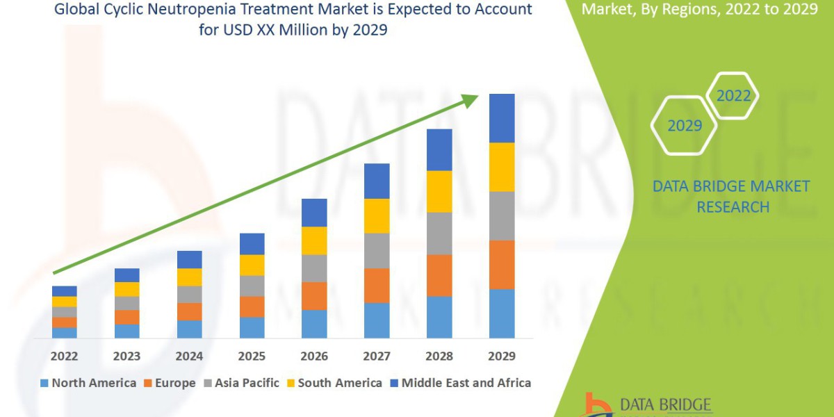 Cyclic Neutropenia Treatment Market : Insights, Key Players, and Growth Analysis 2025 –2032