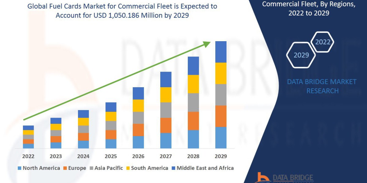 Europe Fuel Cards for Commercial Fleet Market Growth Opportunities and Competitive Outlook