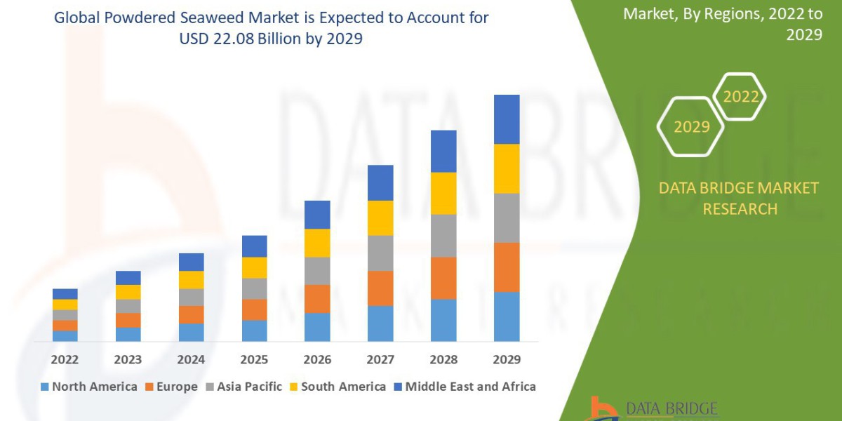 Powdered Seaweed Market Landscape: Competitive Analysis and Future Roadmap