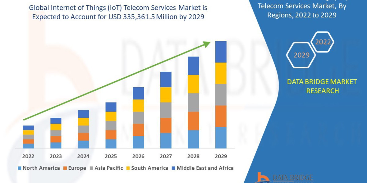Internet of Things (IoT) Telecom Services Market Rise Path, Sector Tempo, Insight Sparks and Strategy Line