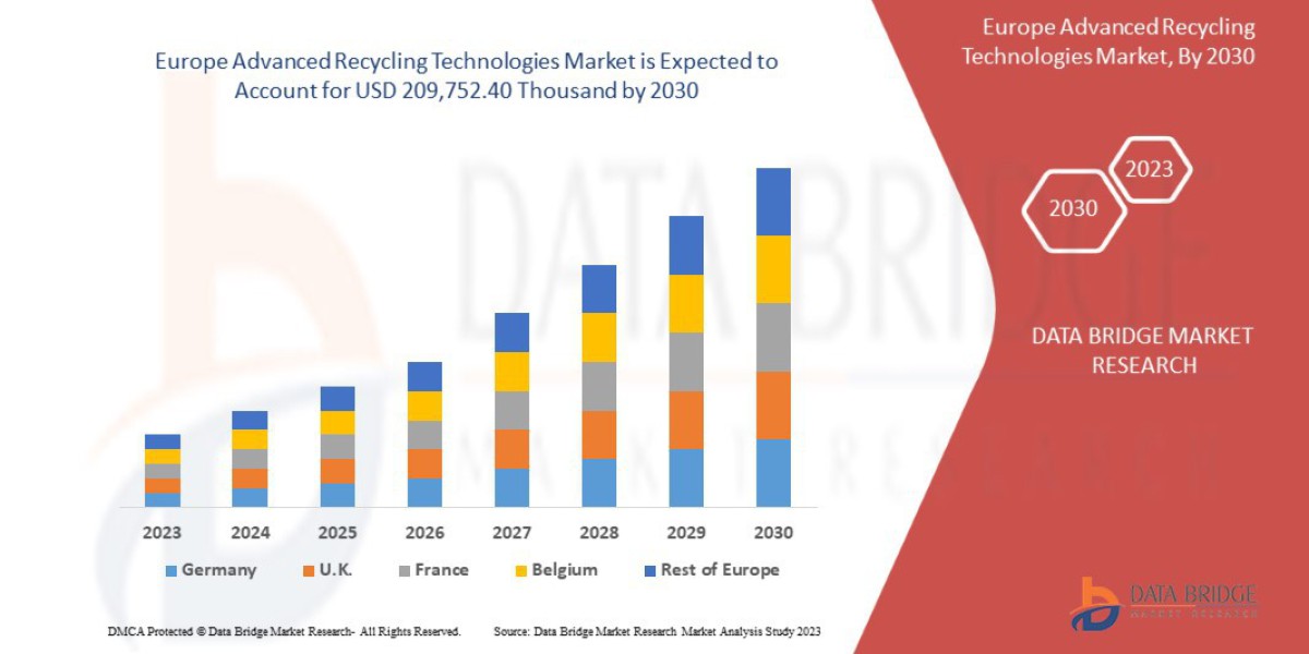 Europe Advanced Recycling Technologies Market Demand: Growth, Share, Value, Size, and Insights