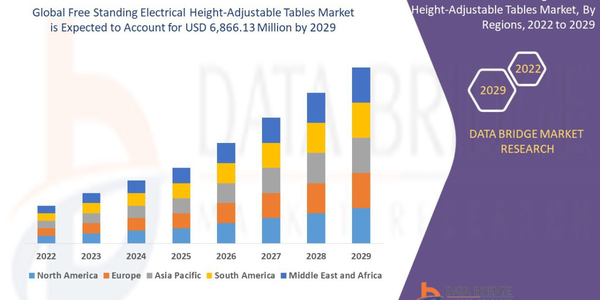 Free Standing Electrical Height-Adjustable Tables Market: Trends, Analysis, and Competitive Landscape 2025 –2032