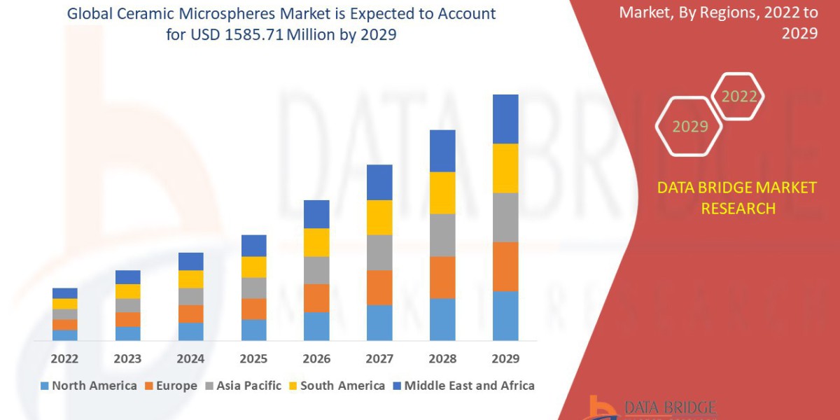 Ceramic Microspheres Market Analysis: Supply Chain, Pricing, and Forecast 2025 –2032