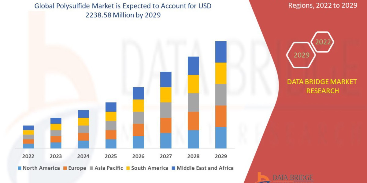 Polysulfide Market Evolution: Technological Advancements and Strategic Trends