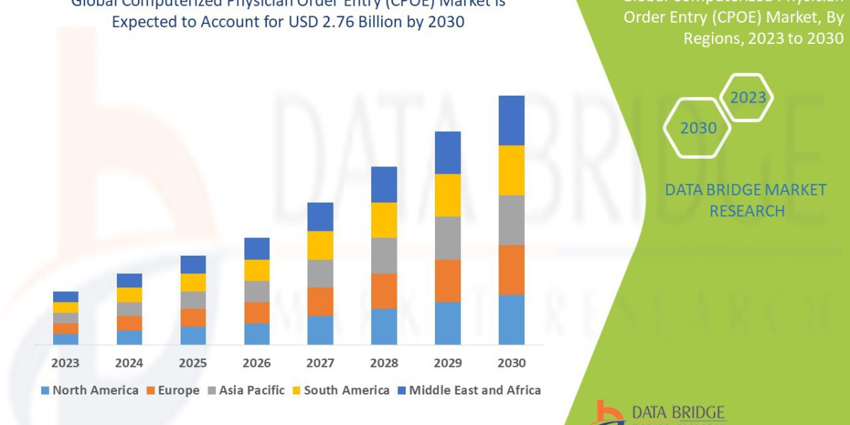 Computerized Physician Order Entry (CPOE) Global  Market: Growth and Forecast 2025 - 2032