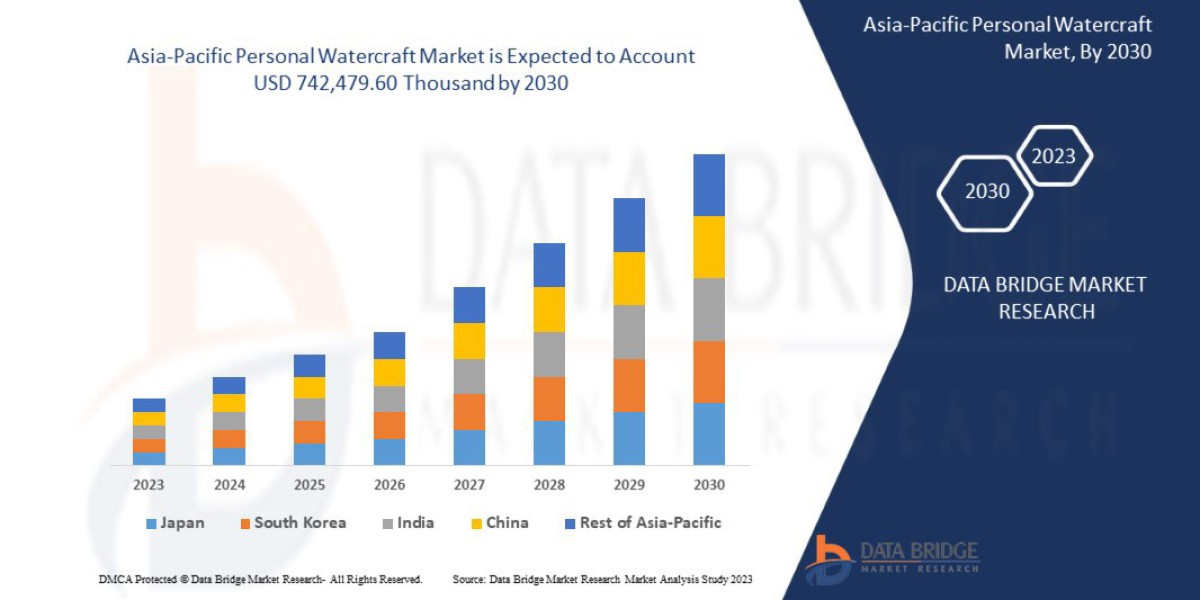 Asia-Pacific Personal Watercraft Market Insights and Growth Trend