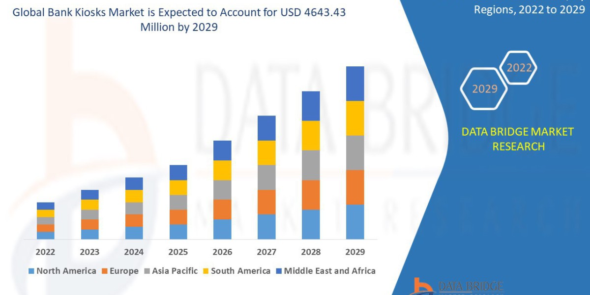 Bank Kiosks Market Trends, Insights and Future Outlook 2024 –2031