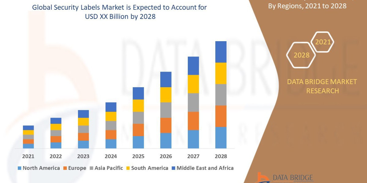 Security Labels Market expected to grow at a compound annual growth rate of 5.19%