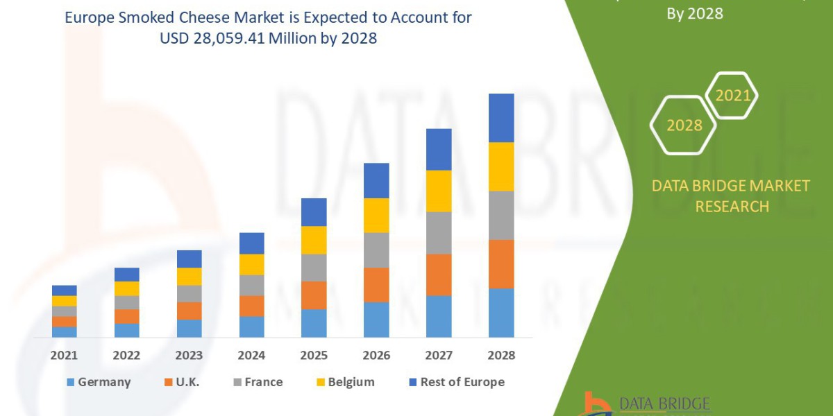 Europe Smoked Cheese Market Size, Growth Opportunities and Competitive Outlook